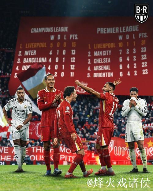 主帅也要抢?利物浦皇马欧冠同遇豪门,如果换帅 主帅也要抢?利物浦皇马欧冠同遇豪门,如果换帅