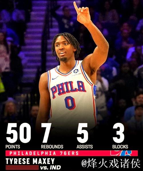 马克西爆砍40分助76人战胜黄蜂,公牛险胜猛龙后者惨遭6连败 马克西爆砍40分助76人战胜黄蜂,公牛险胜猛龙后者惨遭6连败