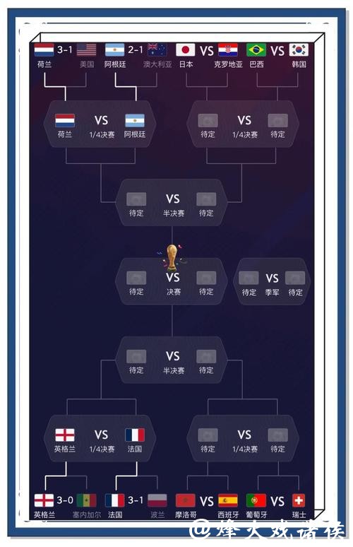 如何预测世界杯比分:数据分析技巧 如何预测世界杯比分:数据分析技巧